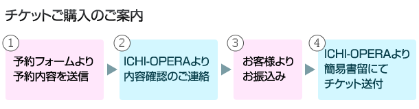 チケットご購入のご案内